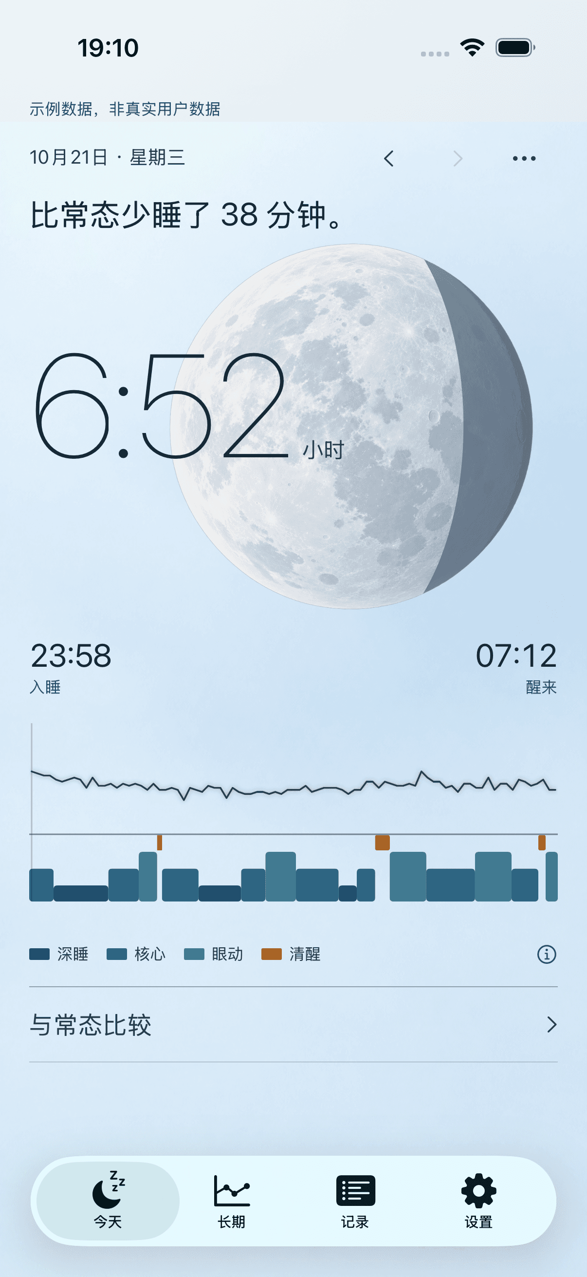 Daily Sleep 今天页:月面、时长、阶段和心率图表,画面使用合成示例数据。